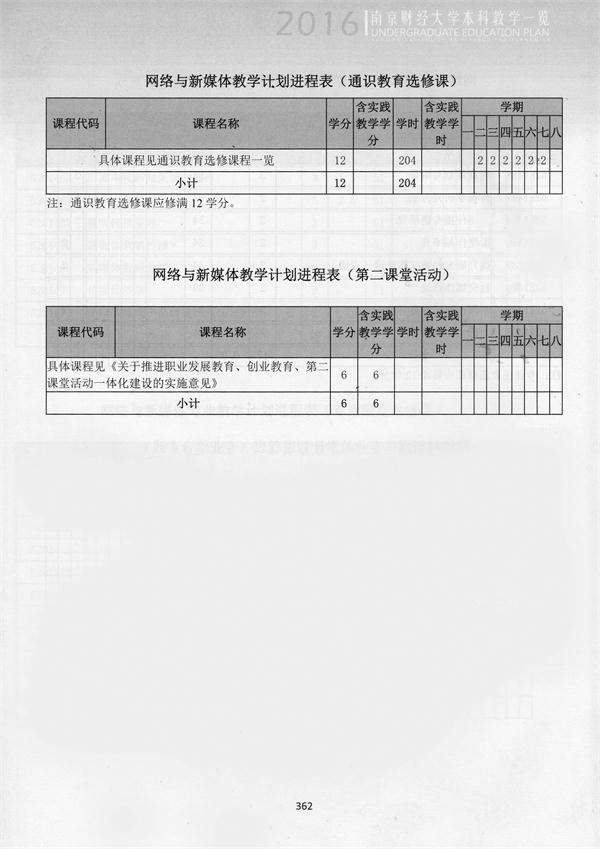 2016级、2017级网络新媒体专业培养方案